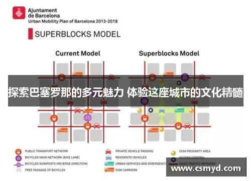 探索巴塞罗那的多元魅力 体验这座城市的文化精髓