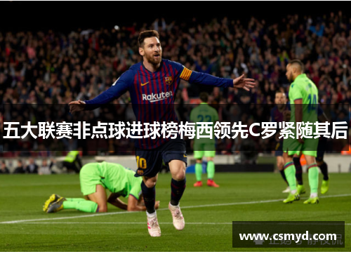 五大联赛非点球进球榜梅西领先C罗紧随其后