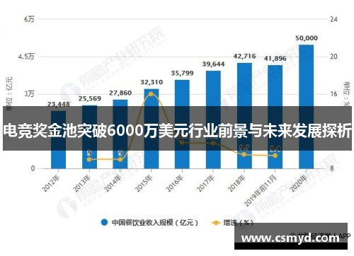 电竞奖金池突破6000万美元行业前景与未来发展探析