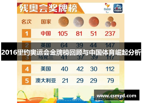 2016里约奥运会金牌榜回顾与中国体育崛起分析