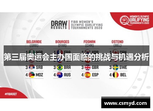 第三届奥运会主办国面临的挑战与机遇分析